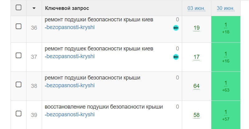 отчет seolib по запросам услуг