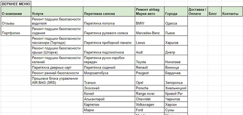 изменение структуры сайта пример