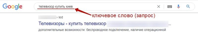 что такое ключевые слова в копирайтинге пример