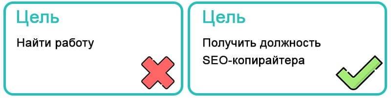 цель поиска в резюме для копирайтера