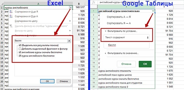 Сортировка seo семантики по минус словам 