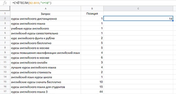 Проверка сколько запросов в топе выдачи