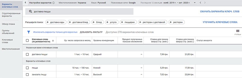 инструмент планировщик ключевых слов