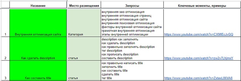 из чего состоит контент маркетинг пример