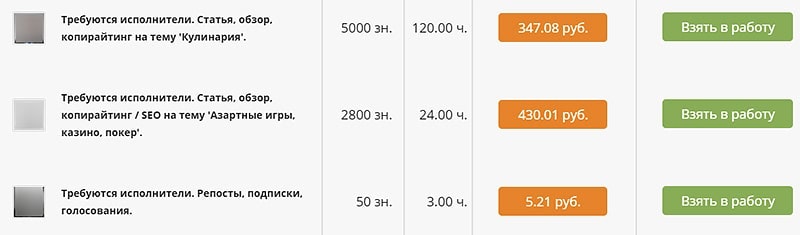 Как начать работать копирайтером