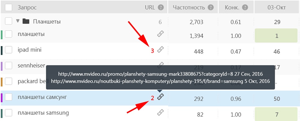 Как обнаружить эффект каннибализации