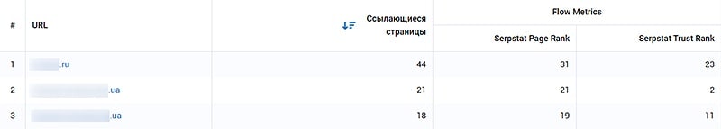 Оценка качества ссылающийся сайтов
