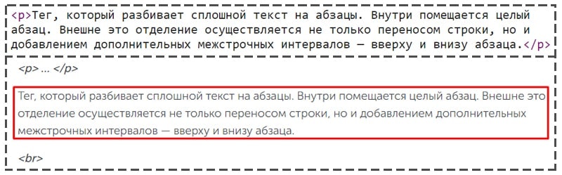 как оформить в html абзацы