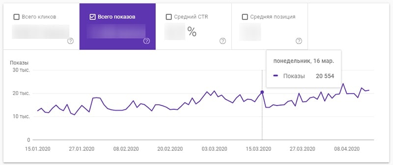 Как пользоваться search console картинка