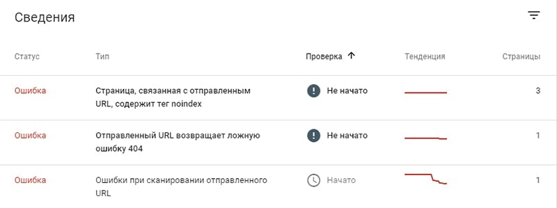 Как посмотреть ошибки при индексации сайта