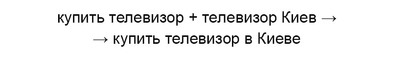 как правильно вписывать ключевые слова картинка