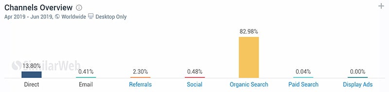 Как проверить источники трафика конкурентов