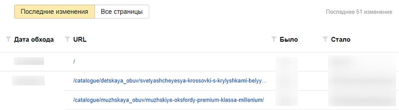 Как проверить статистику обхода сайта