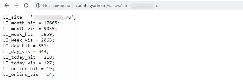 анализ посещаемости чужого сайта в Liveinternet