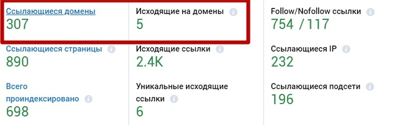 Проверка соотношения ссылок у доноров