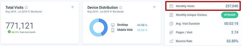 Как выбрать хорошего донора для покупки ссылок