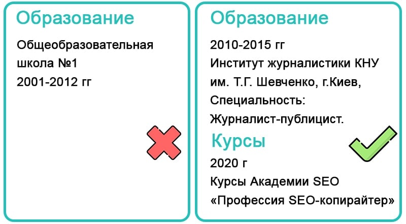 как заполнять в резюме образование райтеру