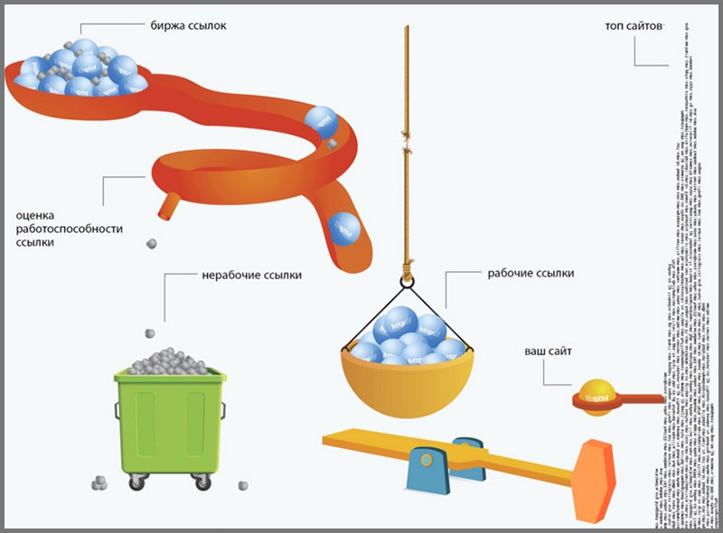 Какие ссылки покупать для продвижения сайта Какие ссылки покупать для продвижения сайта