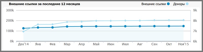 внешние ссылки внешние ссылки