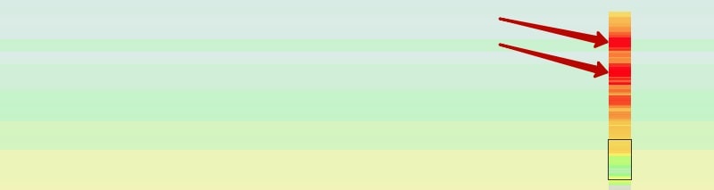 ключевые показатели эффективности контента
