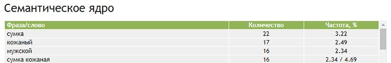 Количество ключевиков в статье картинка