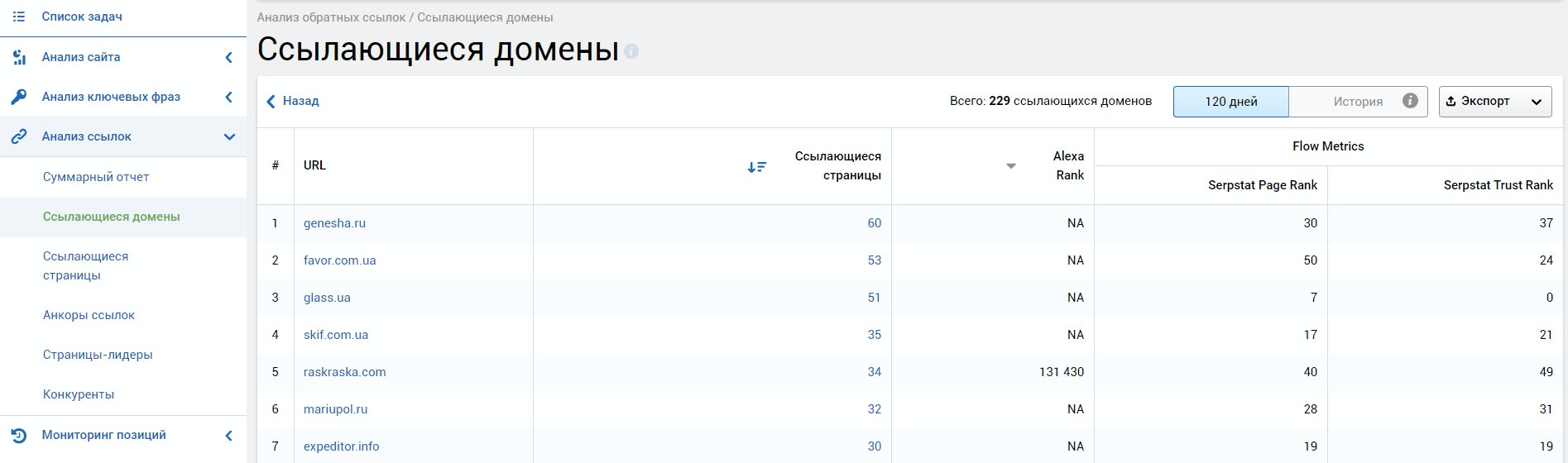 Аудит конкурентов - рабочий метод получения ссылок