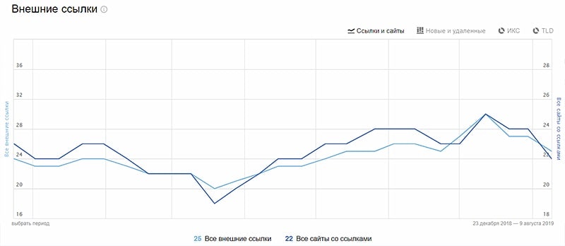 Как посмотреть ссылающиеся сайты в яндексе