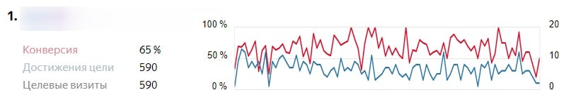 оценка достижения целей в блоге картинка