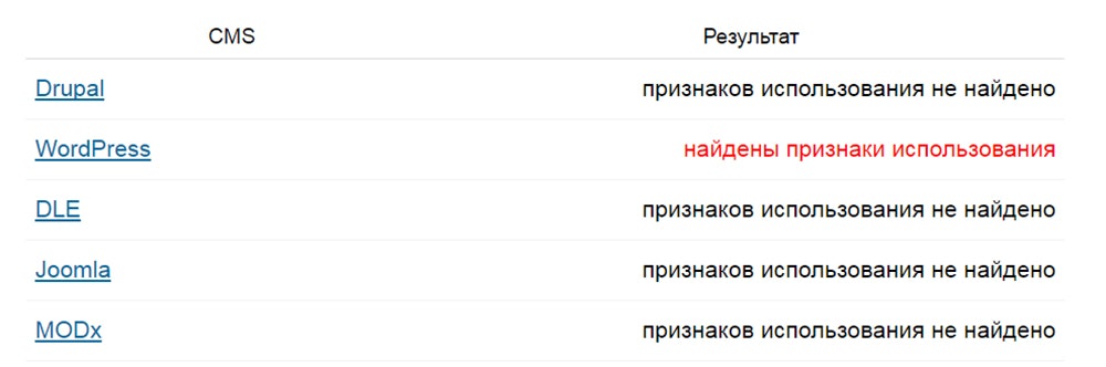 Определение CMS сайта на 2ip.ru