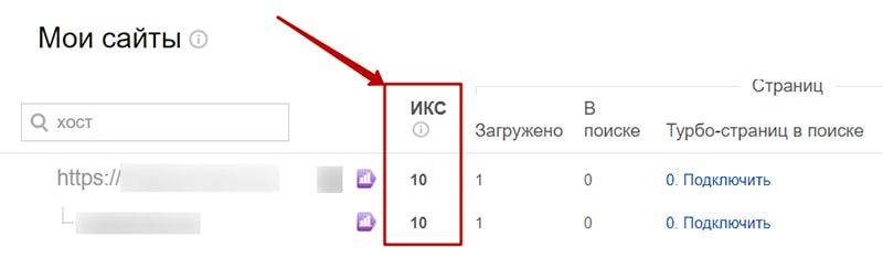 определить траст сайта с яндекс вебмастер