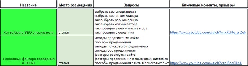 ошибка работа без контент плана