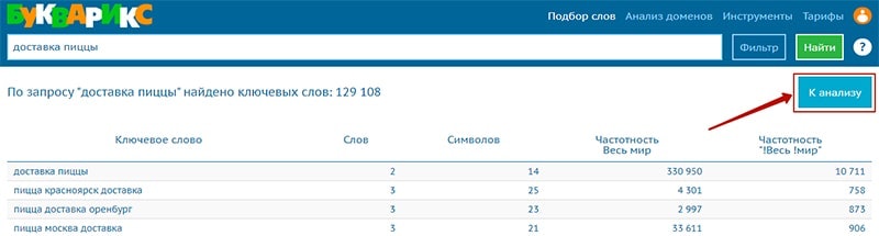 отчет по поисковым запросам в буквариксе