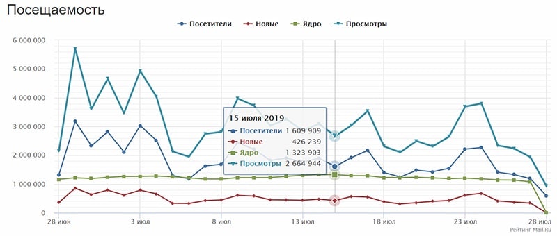 Открытый счетчик посещаемости на чужом сайте