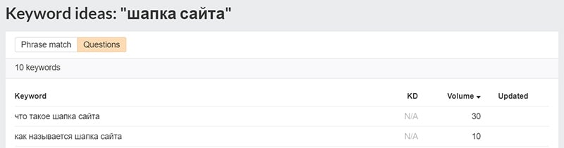 поисковые вопросы в Ahrefs Keyword Generator