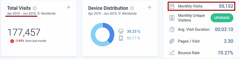 Трафик чужого сайта в сервисе similarweb