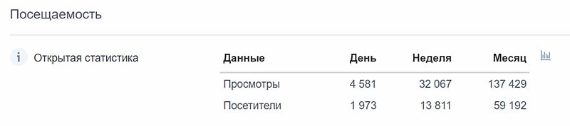 pr-cy сервис проверки посещаемости