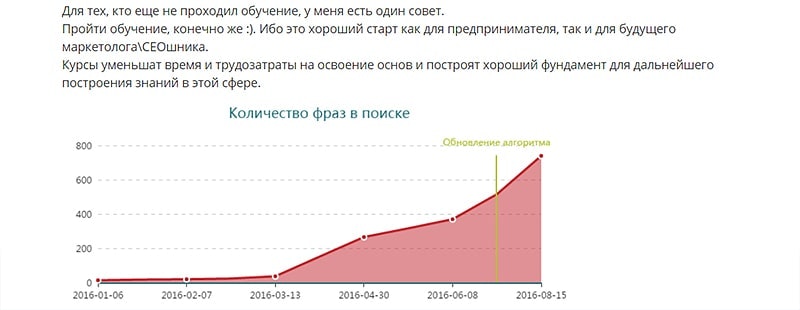 Пример курирования контента от пользователей