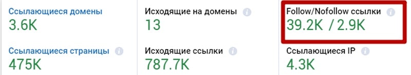 анализ типа линков в ссылочном профиле