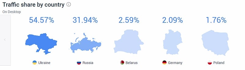 Гео-расположение посетителей чужого сайта