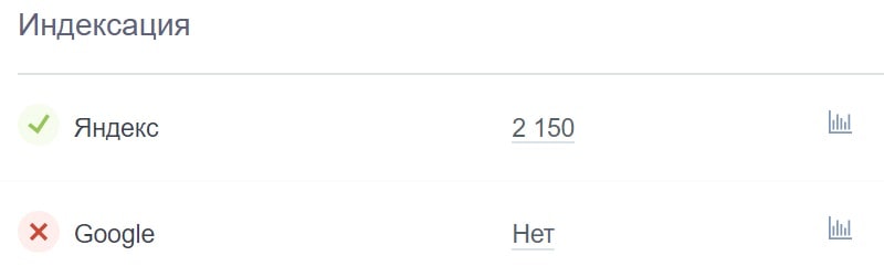 Как выбрать сайт для покупки ссылок по индексации