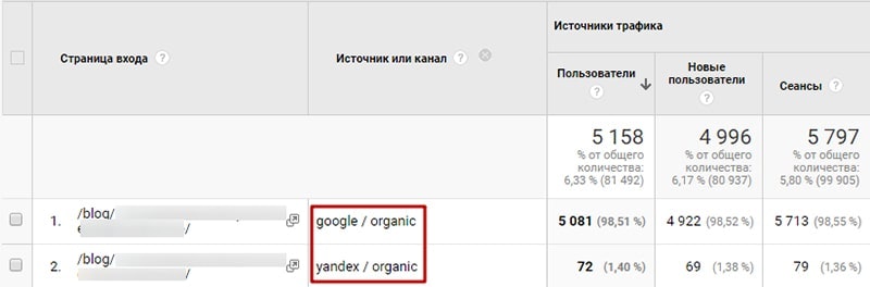проверка источников трафика статьи