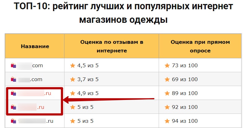 Рейтинг компаний - источник белых ссылок