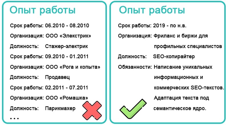 резюме копирайтера без опыта пример