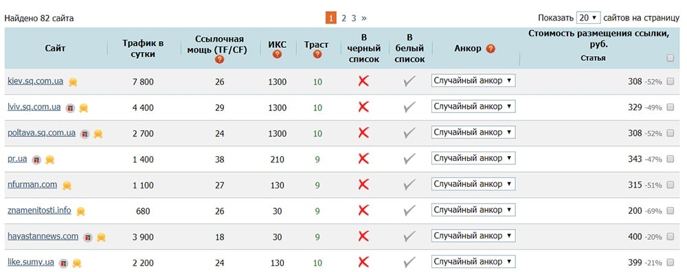 Выбор сайта-донора на бирже вечных ссылок