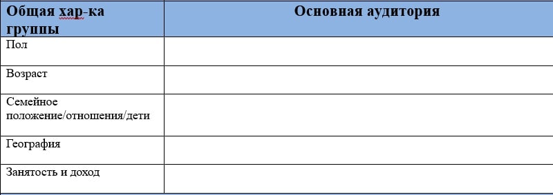 с чего начать разработку контент стратегии