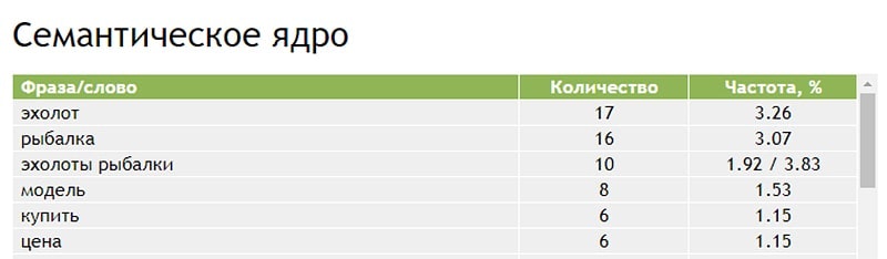 Кто такой seo копирайтер