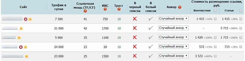 Seo линк билдинг на ссылочных биржах 