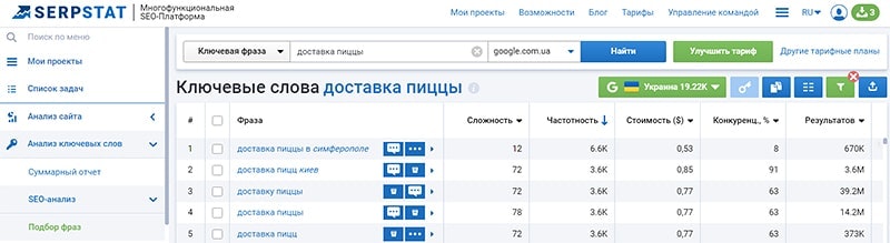 serpstat для подбора запросов в google и яндекс