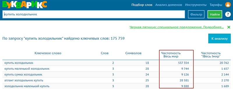 сервис букварикс для оценки популярности запроса