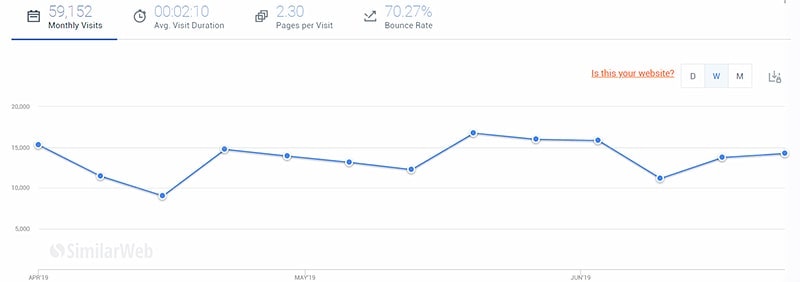 similarweb динамика трафика сайта конкурентов